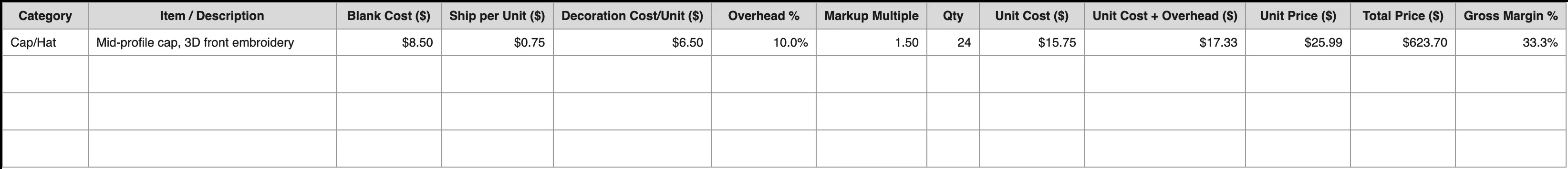 Quick Price sheet from the delivered workbook: one example row for a mid-profile cap with 3D front embroidery, blank 8.50, shipping 0.75, decoration 6.50, overhead 10 percent, markup 1.5, quantity 24, unit price 25.99, gross margin 33.3 percent.